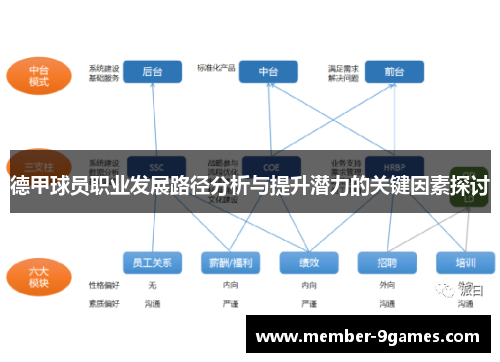 德甲球员职业发展路径分析与提升潜力的关键因素探讨