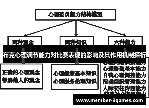 布克心理调节能力对比赛表现的影响及其作用机制探析