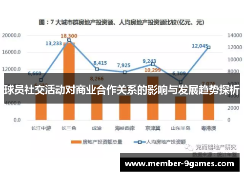 球员社交活动对商业合作关系的影响与发展趋势探析