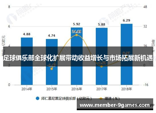 足球俱乐部全球化扩展带动收益增长与市场拓展新机遇