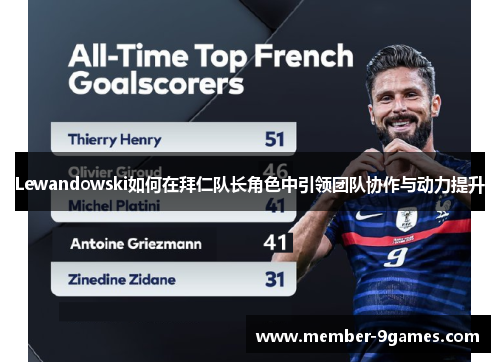 Lewandowski如何在拜仁队长角色中引领团队协作与动力提升