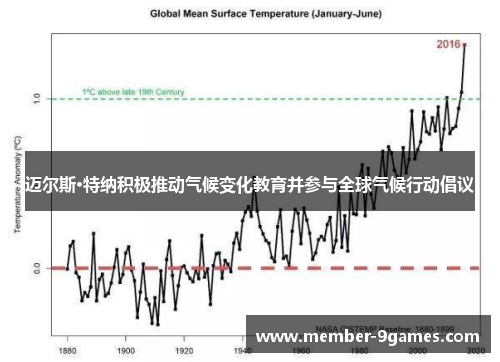 迈尔斯·特纳积极推动气候变化教育并参与全球气候行动倡议