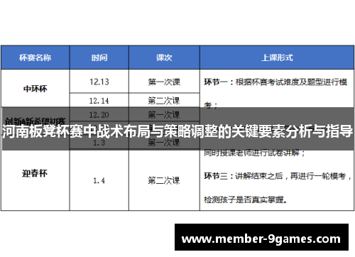 河南板凳杯赛中战术布局与策略调整的关键要素分析与指导