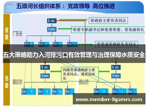 五大策略助力入河排污口有效管理与治理保障水质安全