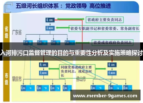 入河排污口监督管理的目的与重要性分析及实施策略探讨