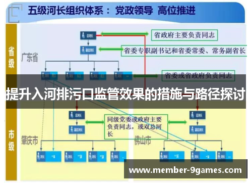 提升入河排污口监管效果的措施与路径探讨