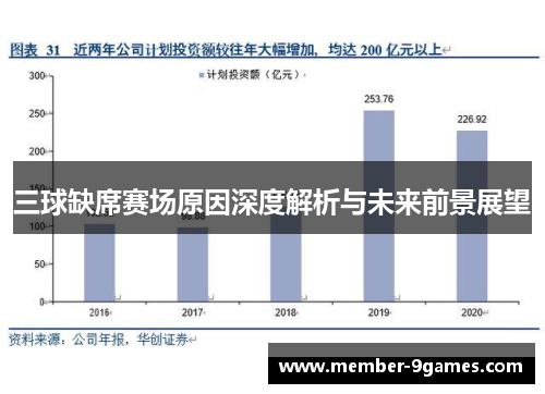 三球缺席赛场原因深度解析与未来前景展望