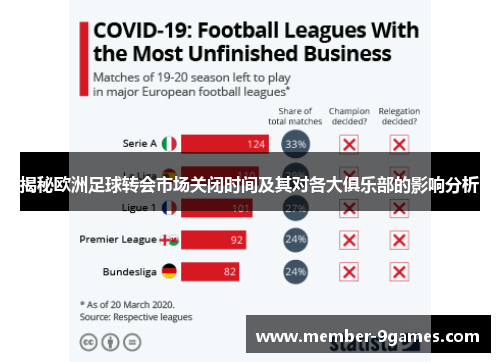 揭秘欧洲足球转会市场关闭时间及其对各大俱乐部的影响分析
