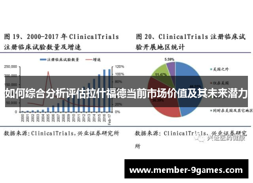 如何综合分析评估拉什福德当前市场价值及其未来潜力
