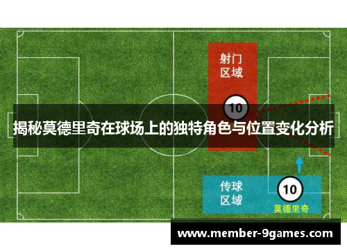 揭秘莫德里奇在球场上的独特角色与位置变化分析