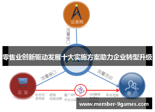 零售业创新驱动发展十大实施方案助力企业转型升级
