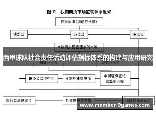 西甲球队社会责任活动评估指标体系的构建与应用研究 西甲球队社会责任活动评估指标体系的构建与应用研究
