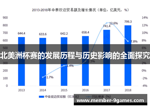 北美洲杯赛的发展历程与历史影响的全面探究 北美洲杯赛的发展历程与历史影响的全面探究