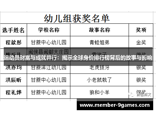 运动员财富与成就并行：揭示全球身价排行榜背后的故事与影响