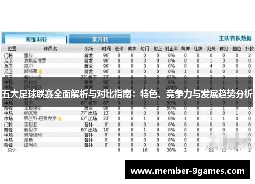 五大足球联赛全面解析与对比指南:特色、竞争力与发展趋势分析 五大足球联赛全面解析与对比指南:特色、竞争力与发展趋势分析